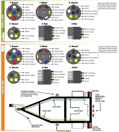 4 Pin 4 Wire Trailer Wiring Diagram