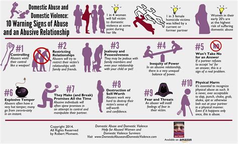Signs to look for in an abusive personality many people are interested in ways to predict whether they are about to become involved with someone who will be physically abusive. DOMESTIC VIOLENCE - Roanoke Diversity Center