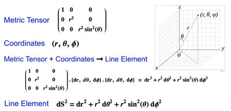 Line Elements And Metric Tensors A Philosophers View