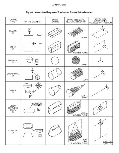 Asme Y14 5 Standards Myfreelasopa