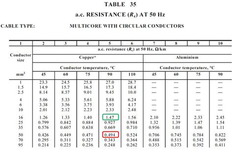 Cable Sizing Calculation Part 3 Guide To Electrical Engineering