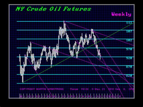 But it turned out that that day had seen some of the tightest credit. Crude Oil Collapses - Plot Against Russia or Economics ...