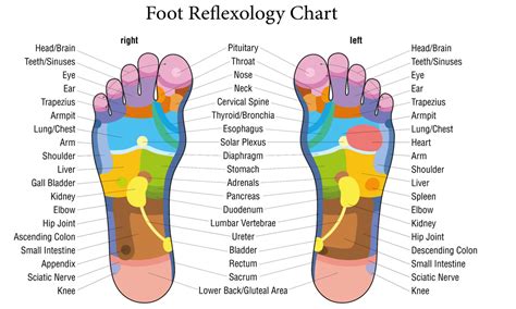 Reflexology Lowers Blood Pressure Lower Your Blood Pressure Naturally