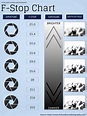 F-Stop Chart Infographic / Cheat Sheet | Learning photography ...