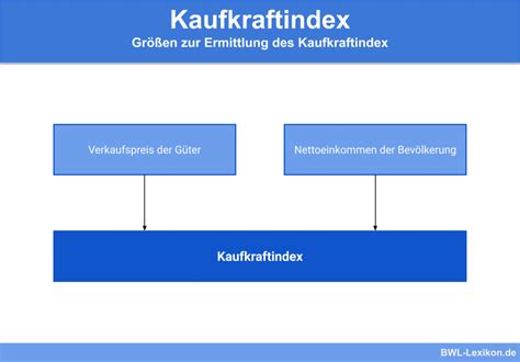 Beschaffungsmarkt Definition Erklärung And Beispiele Übungsfragen