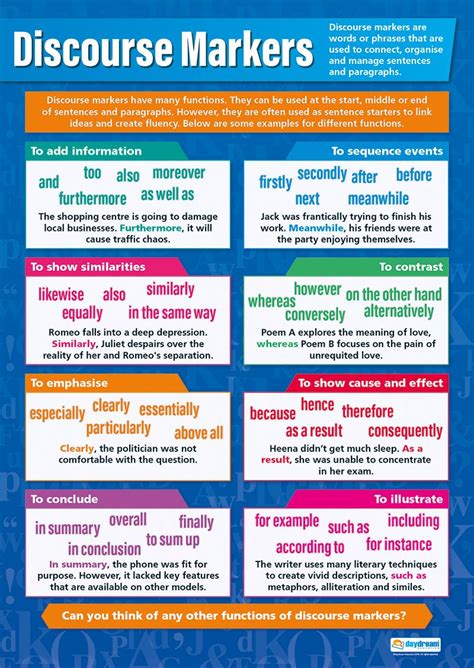 As we well know, english is the most useful. Discourse Markers Poster | English teaching resources ...