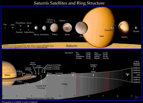 Saturn Planet Information Universe