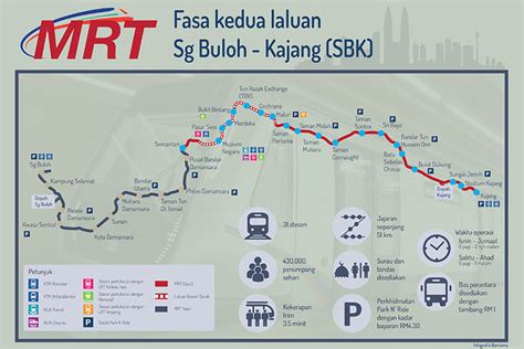 Mrt key tool helps users to repair any type of software error on chinese android phones for free. Infografik Fasa kedua Sg Buloh-Kajang MRT | Astro Awani