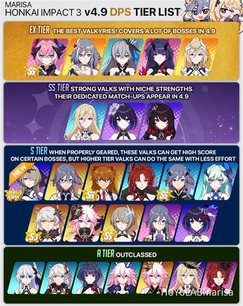Top Dps Characters In Honkai Star Rail Beginner Guide To Dps Hot Sex
