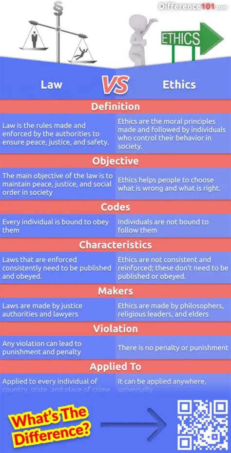 🏆 Difference Between Ethics And Morals Difference Between Morals And