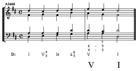 If a phrase ends with any chord going to v, a half cadence (hc) occurs. SOUND PATTERNS: Structural Analysis of Music Redux