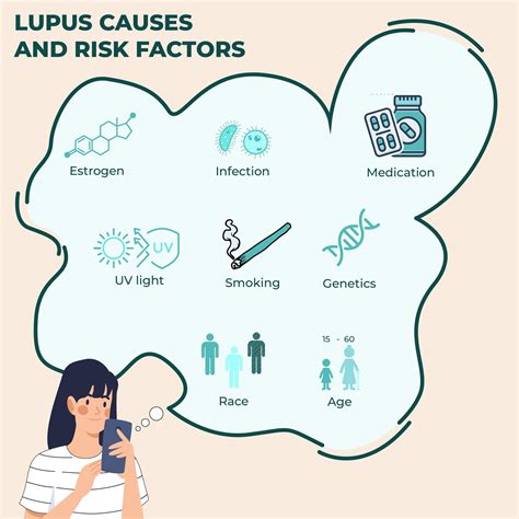Is Lupus Hereditary An Overview Of Genetic Factors Xcode Life