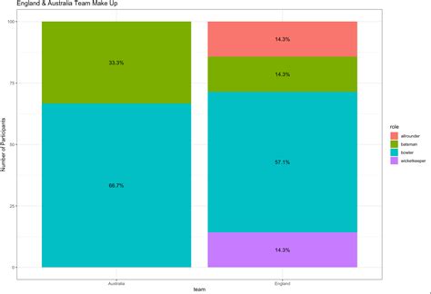 Stacked Bar Chart Labels Ggplot Free Table Bar Chart Images