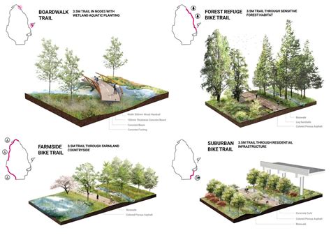 Kuilei Lake Greenway System Plat Studio Landscape Diagram Landscape