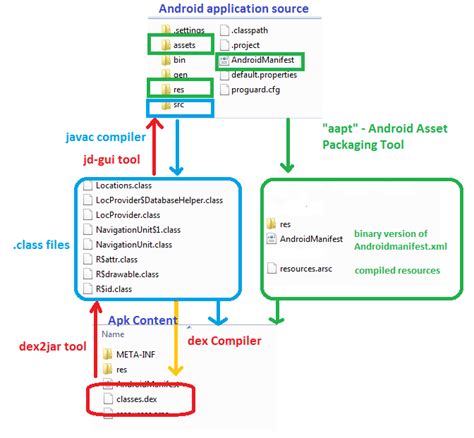 How To Decompile An Apk Dunebook