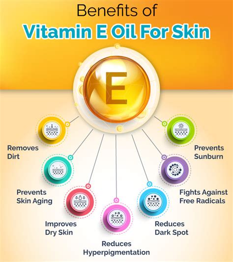 Vitamin E Oil How To Use It On Your Face Benefits And Precautions