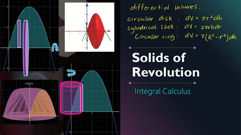 Volume of Solids of Revolution (5 Examples) | Integral Calculus - YouTube