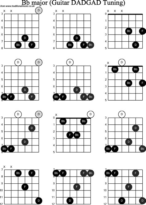 Chord Diagrams D Modal Guitar Dadgad Bb