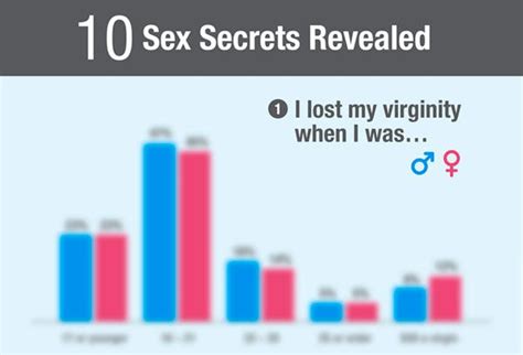 Sex And Other Dating Stats Medium