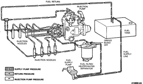 Ford Truck Fuel System Diagram