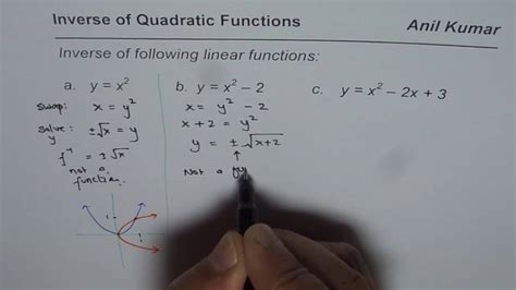 The graph above is that of f and according to the horizontal line test f is a one to one function and therefore has an inverse. Examples to Find Inverse of Quadratic Functions - YouTube