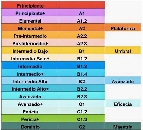 Vanessa Cândido Professora De Inglês 2015