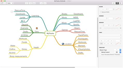 9 Best Free Cloud Mind Mapping Tool Gambaran