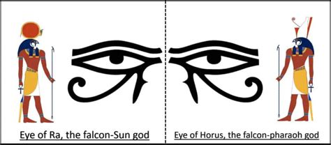 Uncovered The Eye Of Horus Vs The Eye Of Ra The Conscious Vibe