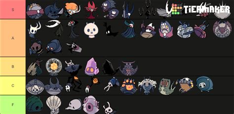 Hollow Knight Bosses Tier List Community Rankings Tiermaker