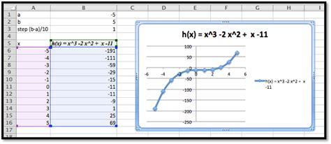 How To Draw A Graph In Excel Using An Equation Tessshebaylo
