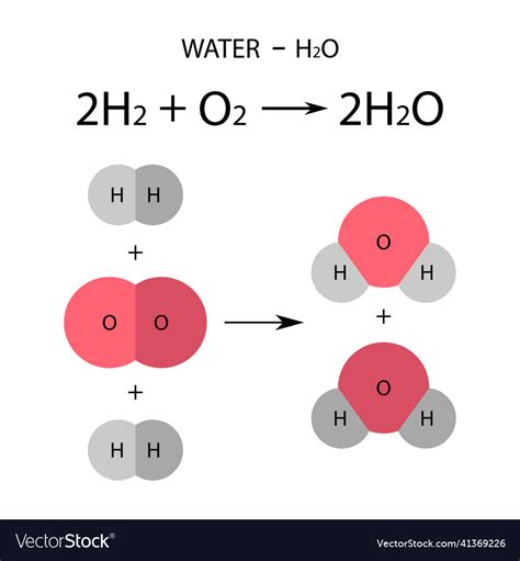 H2o Water Molecule Model Chemical Formula Vector Image