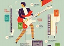 Infografía. Los 58 instrumentos utilizados en las 100 mejores canciones