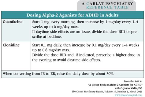 A Closer Look At Alpha 2 Agonists For Adhd 2021 03 11 Carlat Publishing
