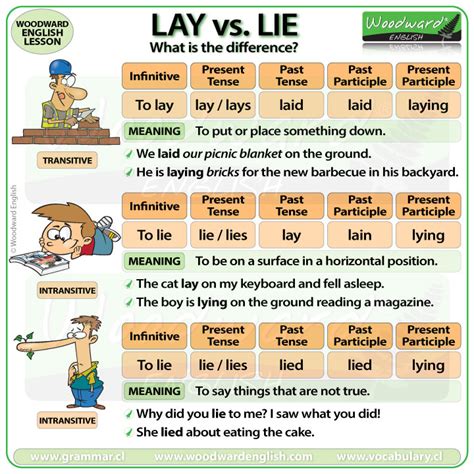 Lay Vs Lie English Vocabulary