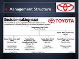 Toyota Marketing