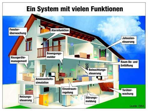 Wer ein professionelles smart home aufbauen will, steht vor der aufgabe, sich für ein smart home bussystem zu entscheiden. Elektro H. Breickmann GmbH I Funktionssicherheit durch ...