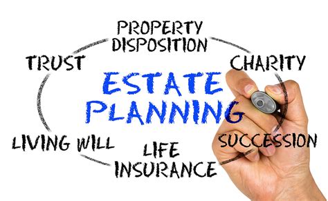 Estate Planning Lawyer Mcallen Estate Planning Attorney