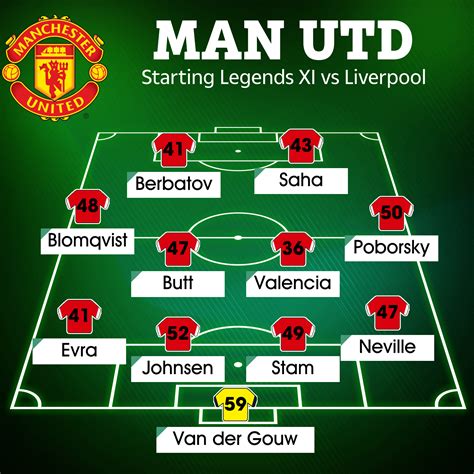 Man Utd Legends Line Up For Liverpool Clash With Combined Age Of 773