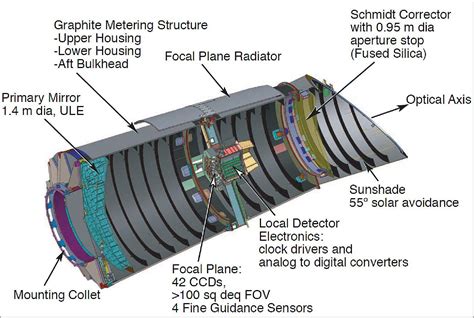 Kepler Space Telescope Has Been Used In The Search For Exoplanets