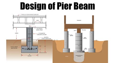 How To Design Thee Pier Beam Surveying Architects