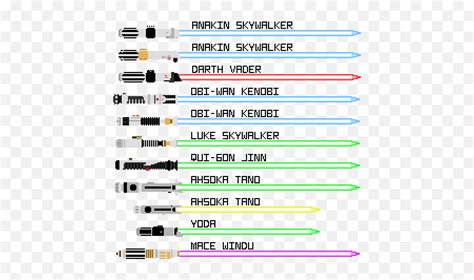 A Whole Bunch Of Pixel Art Lightsabers Album On Imgur Star Wars