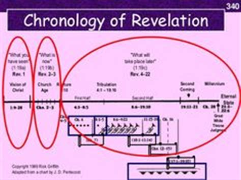 Image Map Of Revelations John Hagee Revelation Timeline Chart
