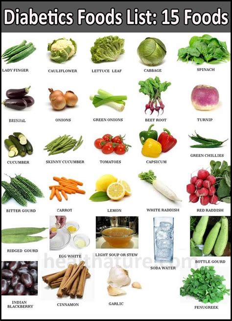 Best Vegetables For Diabetics The Garden