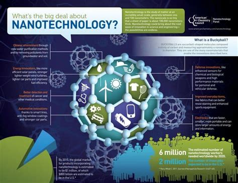 Trading Nanotechnology And Nanomaterials At The Integrated Nano Science
