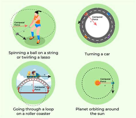 Centripetal And Centrifugal Force Differences And Examples