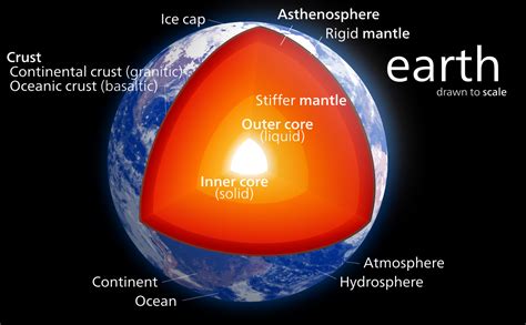 The interior of the earth, like that of the other terrestrial planets, is divided into layers by their chemical or rheological properties. Structure of Earth - Wikipedia