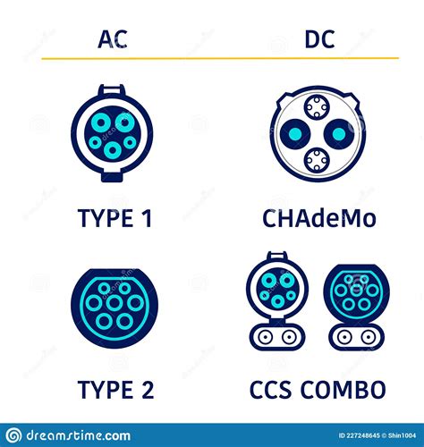 The Difference Ev Charging Connector Type 1 Type 2 Stock Vector