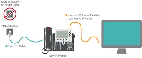 There are three ways to connect your computer to the internet using a mobile phone: Cisco VoIP - FAQs - UCF IT