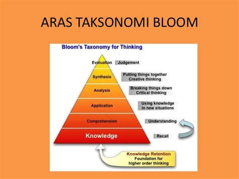 Afektif Taksonomi Bloom