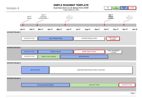 Simple Roadmap Template Visio Based On Our Popular Roadmaps